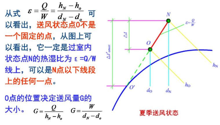 空調(diào)負(fù)荷與送風(fēng)量，空調(diào)施工必知！_13