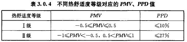 空調(diào)負(fù)荷與送風(fēng)量，空調(diào)施工必知！_3