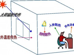 空調(diào)負(fù)荷與送風(fēng)量，空調(diào)施工必知！_26