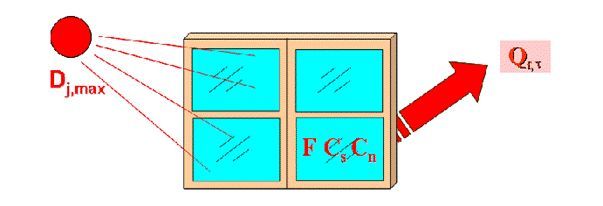 空調(diào)負(fù)荷與送風(fēng)量，空調(diào)施工必知！_14