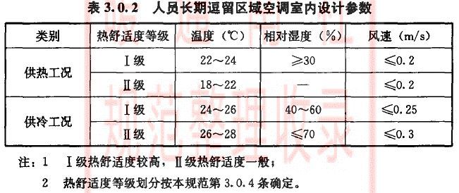 空調(diào)負(fù)荷與送風(fēng)量，空調(diào)施工必知！_2