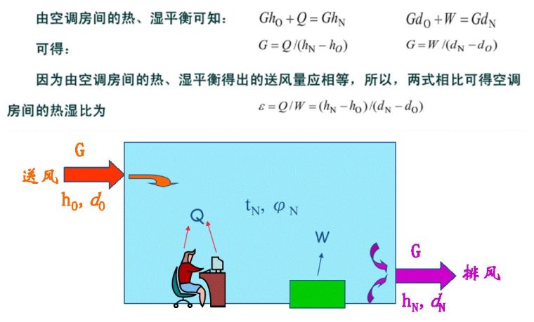 空調(diào)負(fù)荷與送風(fēng)量，空調(diào)施工必知！_22