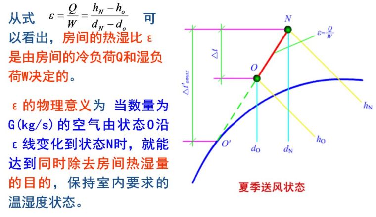 空調(diào)負(fù)荷與送風(fēng)量，空調(diào)施工必知！_23