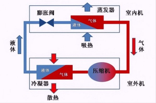 空調(diào)出現(xiàn)漏水后該怎么應(yīng)對？找到源頭再想辦法，著急也不行